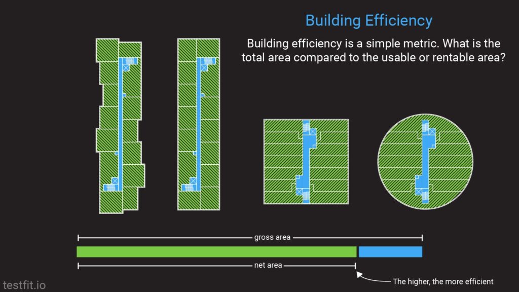 Building Efficiency diagram