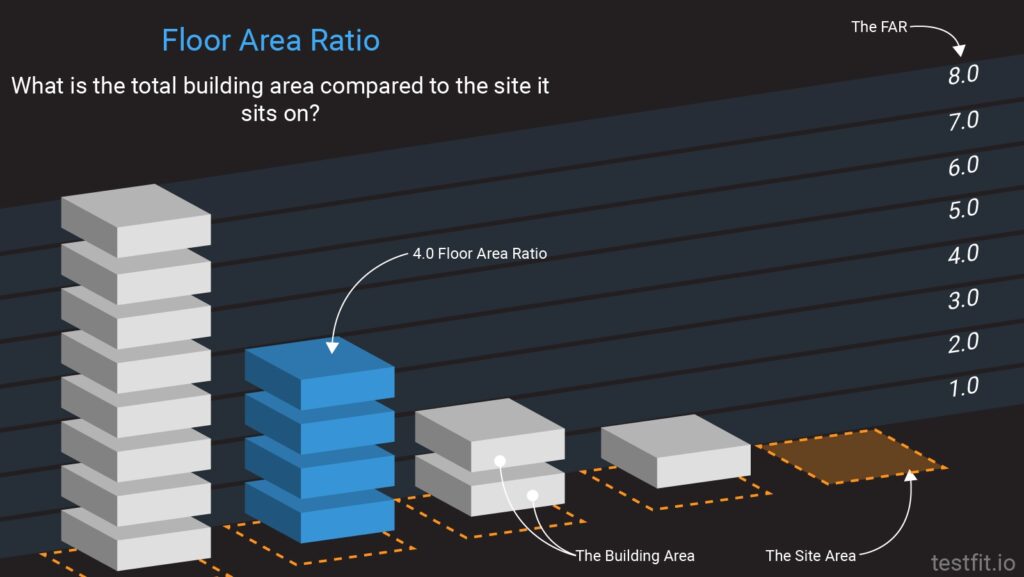 Floor Area Ratio diagram
