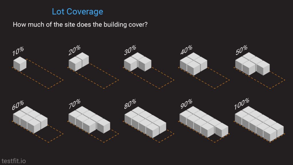 Lot Coverage diagram