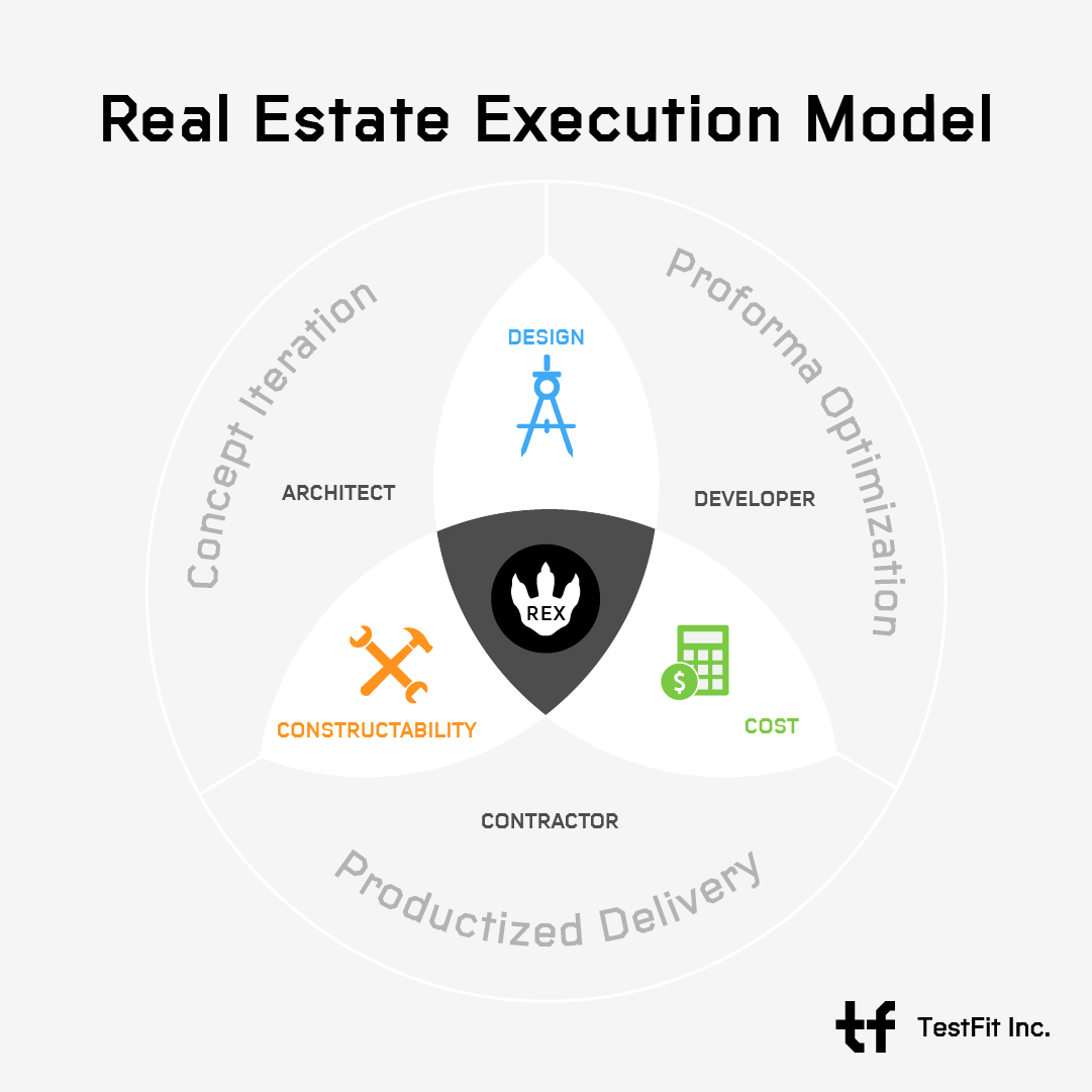 The REX Model: cost, constructability, design