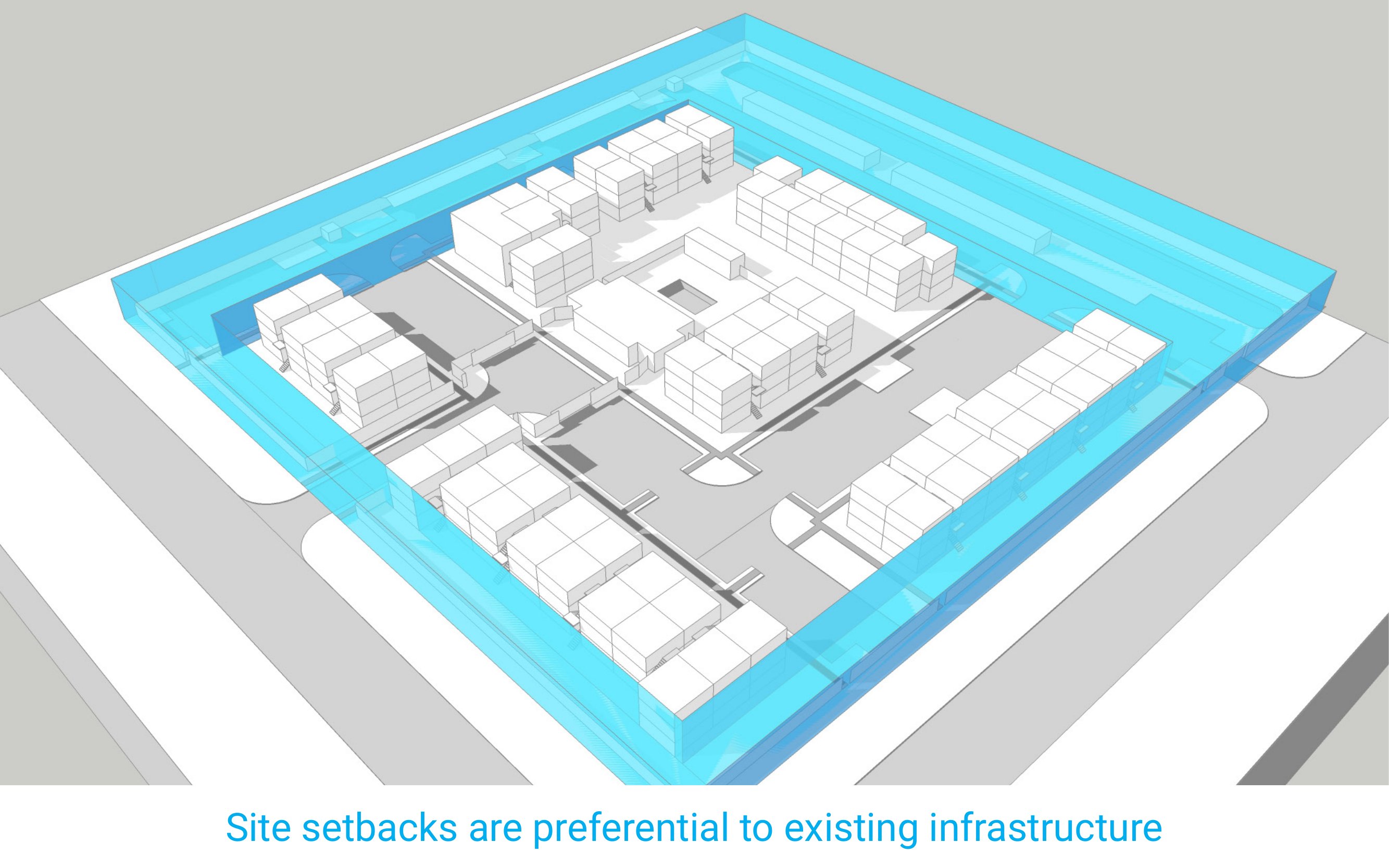 Site setbacks are preferential to existing infrastructure